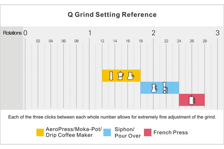 1Zpresso Q-air-setting