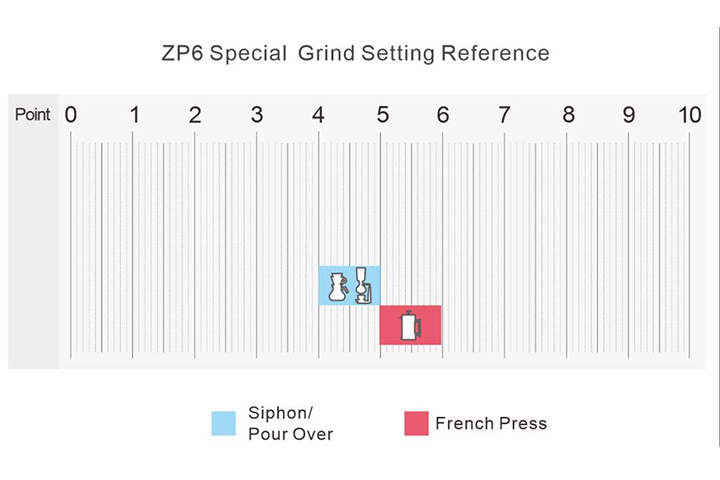 ZP6-special-Grind-Setting-Reference-20221031
